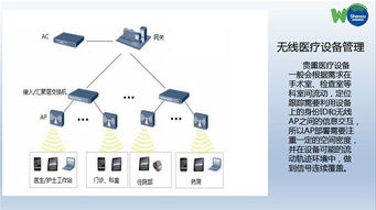 WIFI覆盖 南京申瓯通信 上海无线WIFI覆盖有哪些厂家高清图片 高清大图